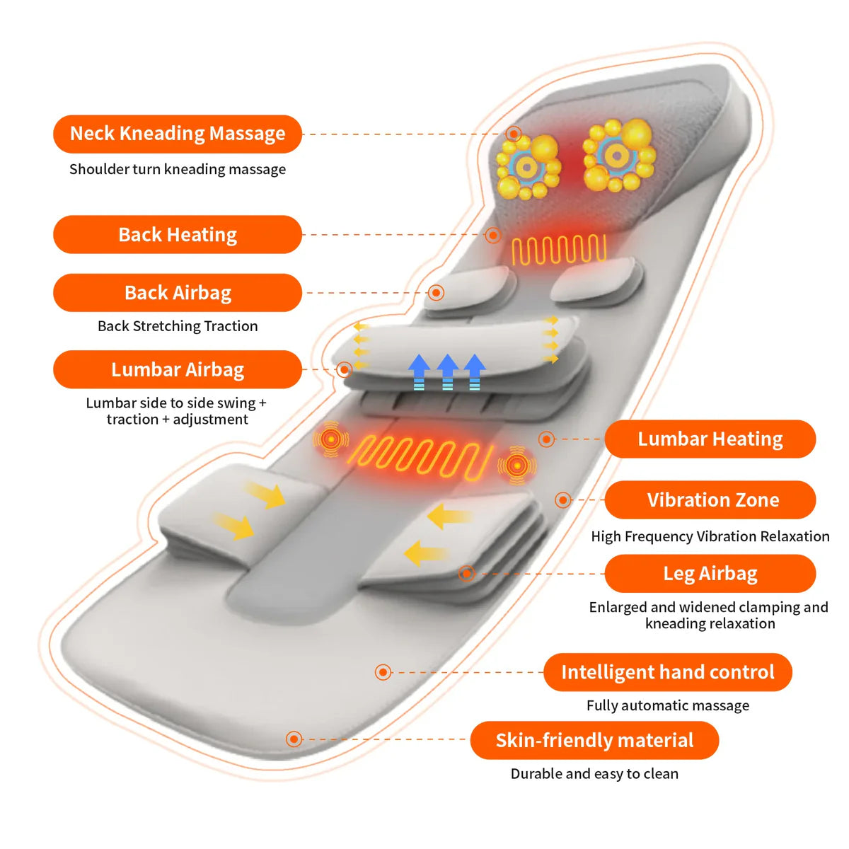 Upgraded Full Body Massage Mattress