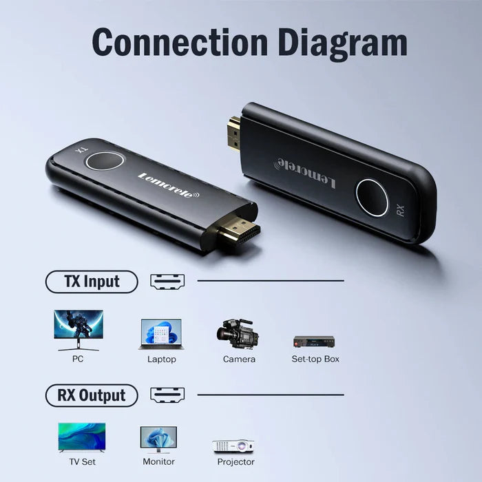 Long Range HDMI Wireless 1080P Signal Receiver